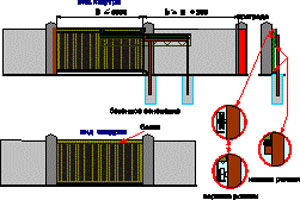 Сдвижные уличные ворота с телескопической балкой (схематичное изображение)