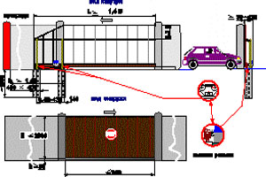 Сдвижные уличные ворота с нижним расположением балки (схематичное изображение) 