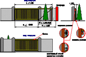 сдвижные уличные ворота с верхним расположением балки (схематичное изображение)